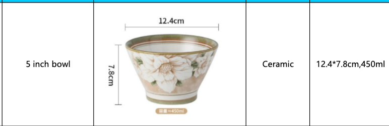 5 inch bowl